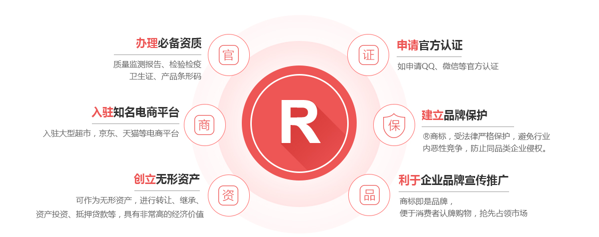 兴山商标注册的作用